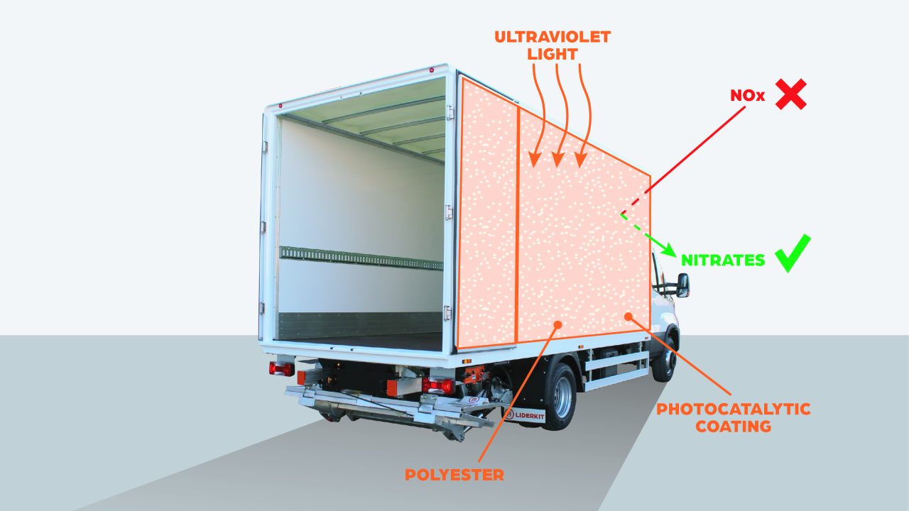 Ecotrans ECOTRANS - Liderkit